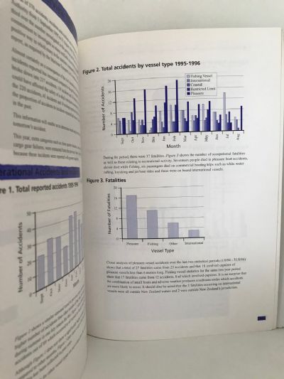 MARITIME ACCIDENTS in New Zealand 1995-1996