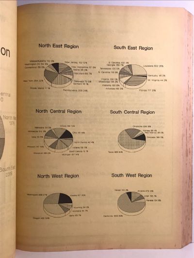 ROTOR ROSTER 1993: The Worldwide Reference Book of Civil Helicopters