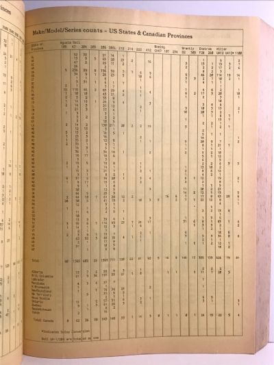 ROTOR ROSTER 1994: The Worldwide Reference Book of Civil Helicopters