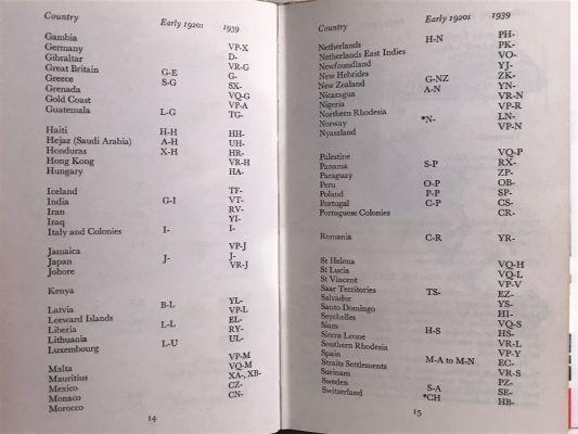 AIRLINERS BETWEEN THE WARS 1919 - 1939