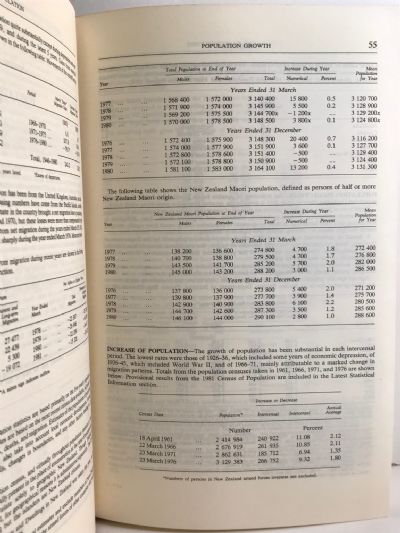 NEW ZEALAND OFFICIAL YEARBOOK 1981 - 86th annual edition