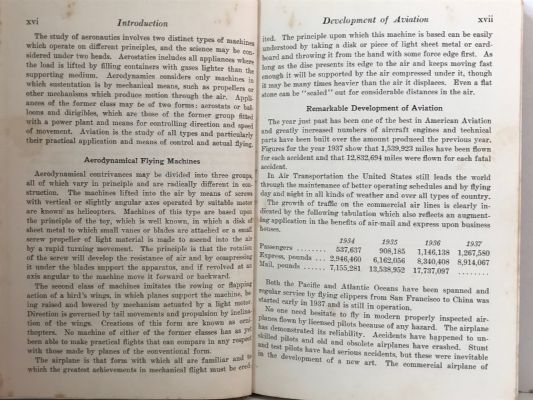 ABC OF AVIATION: Simplified Guide to Modern Aircraft