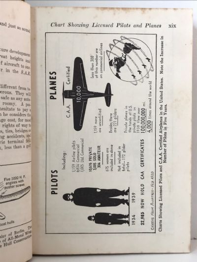 ABC OF AVIATION: Simplified Guide to Modern Aircraft
