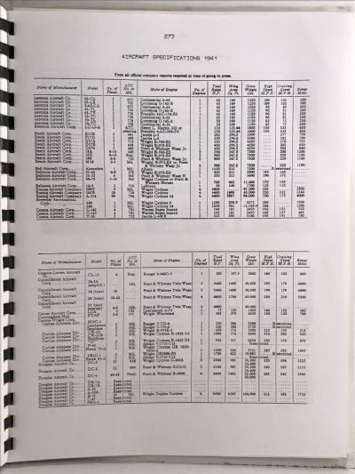 AIRCRAFT YEAR BOOK 3-VIEW DRAWINGS 1903-1946
