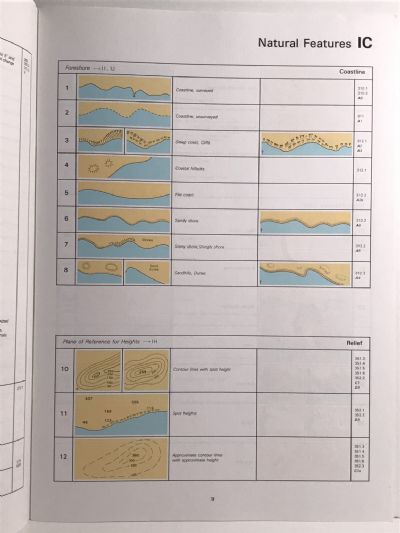SYMBOLS AND ABBREVIATIONS used on ADMIRALTY CHARTS - Chart 5011, 1991