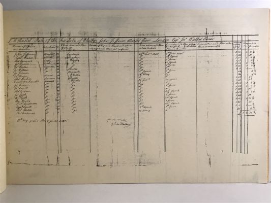 MUSTER ROLLS OF WHITBY SHIPS: In which James Cook Sailed 1747-1755