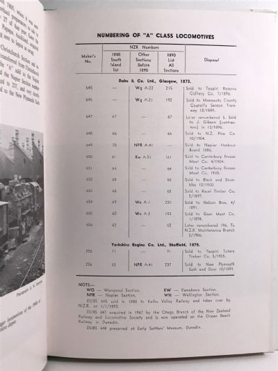 LOCOMOTIVE SELECTIONS