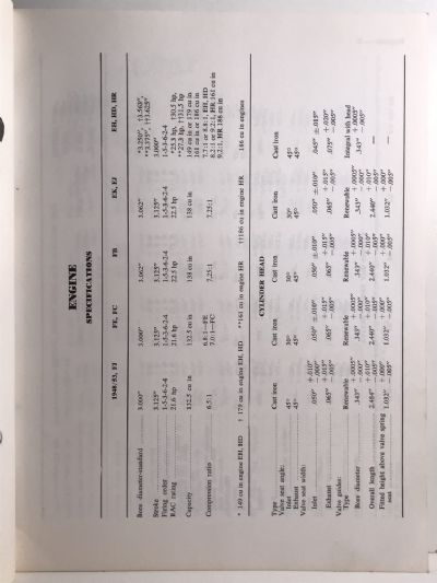 OWNERS WORKSHOP MANUAL: Holden 1948/53 - FJ, FE, FC, FB, EK, EJ, EH, HD, HR