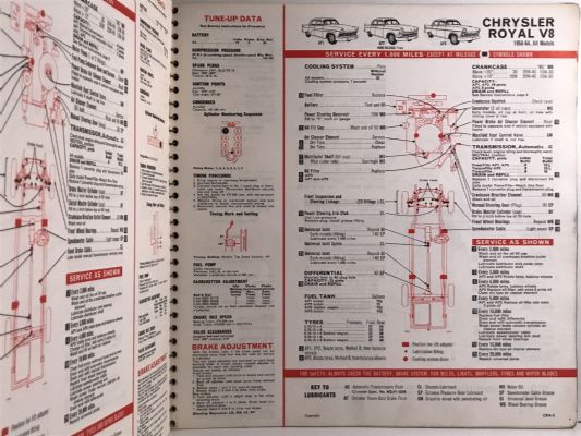 CALTEX AUTOMOTIVE LUBRICATION GUIDE 1967 - Service Information for Cars & Trucks
