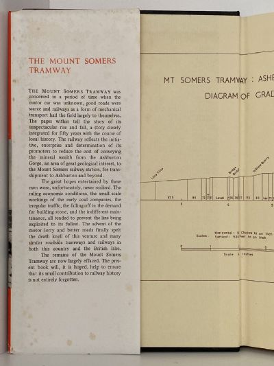 THE MOUNT SOMERS TRAMWAY 1886-1943