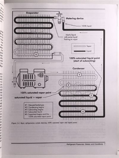 MODERN AIR CONDITIONING AND REFRIGERATION SYSTEMS - Trouble Shooting and Servicing