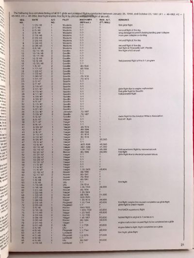THE X-PLANES: X-1 to X-29