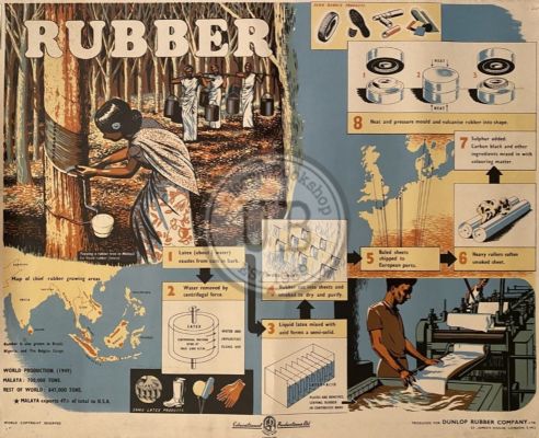 VINTAGE POSTER: Rubber - how it is made and sold 