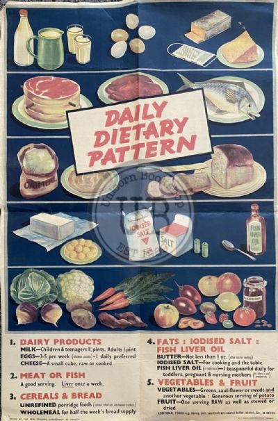 VINTAGE POSTER: Daily Dietary Pattern