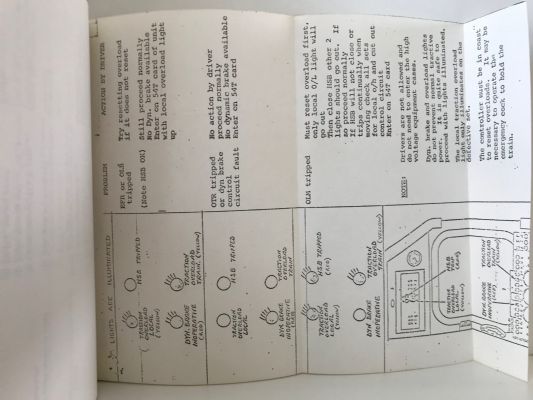 OPERATORS MANUAL: For Class EM/ET 1500 Volt DC Electric Multiple Trainsets