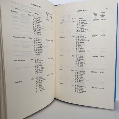 COVER STORY: History of the State Insurance Office 1905-1980