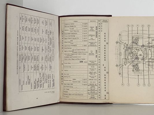 STANDARD VANGUARD III SALOON: Instruction Book, Second Edition