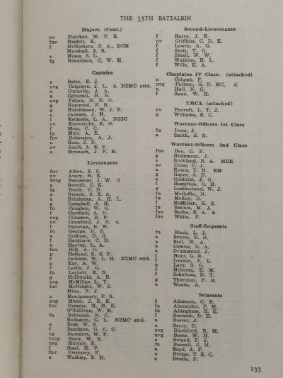THE 35th BATTALION: Record of Service with the 3rd Division in the Pacific