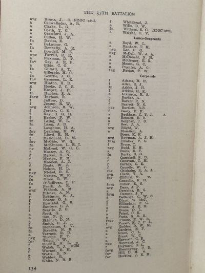 THE 35th BATTALION: Record of Service with the 3rd Division in the Pacific