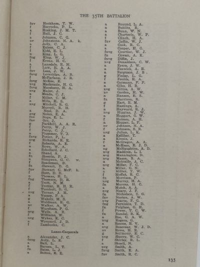 THE 35th BATTALION: Record of Service with the 3rd Division in the Pacific