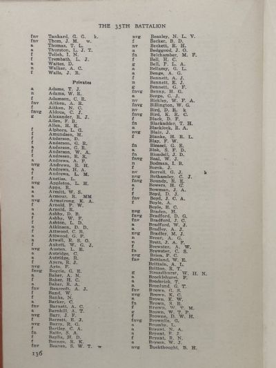 THE 35th BATTALION: Record of Service with the 3rd Division in the Pacific
