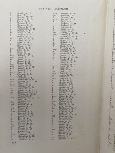 THE 35th BATTALION: Record of Service with the 3rd Division in the Pacific