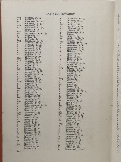 THE 35th BATTALION: Record of Service with the 3rd Division in the Pacific