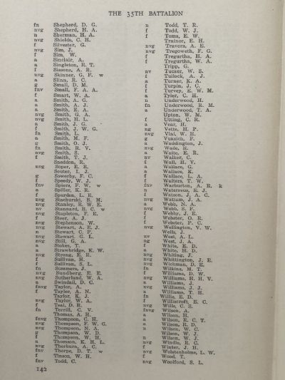 THE 35th BATTALION: Record of Service with the 3rd Division in the Pacific