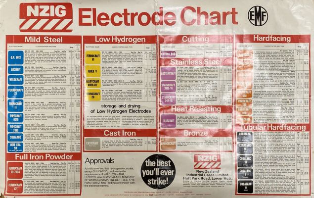 VINTAGE POSTER: NZIG Electrode Chart