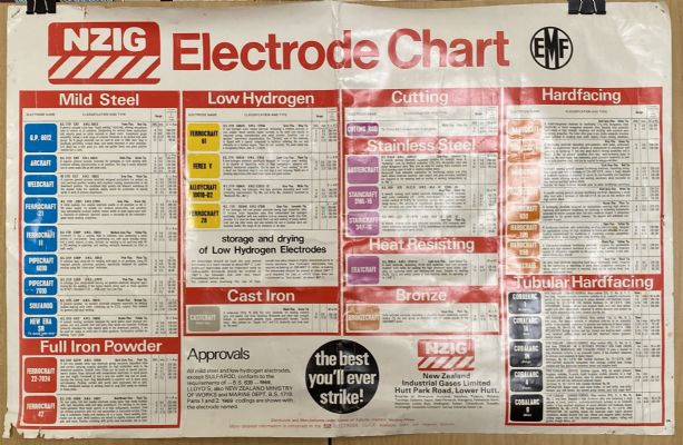 VINTAGE POSTER: NZIG Electrode Chart