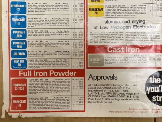 VINTAGE POSTER: NZIG Electrode Chart