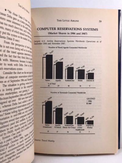 DELTA AIR LINES: Debunking the Myth