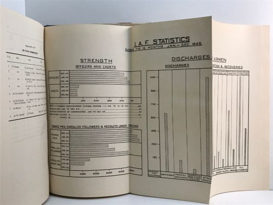 OFFICIAL HISTORY OF THE INDIAN ARMED FORCES IN THE SECOND WORLD WAR 1939-45