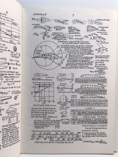 MODEL AERONAUTICS MADE PAINLESS