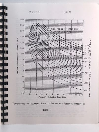 A SERIES OF ARTICLES PUBLISHED IN MODEL BUILDER MAGAZINE