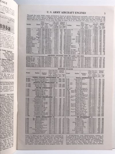 U.S. ARMY AIRCRAFT 1908-1946