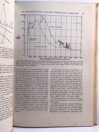 THE EXPLORATION OF SPACE