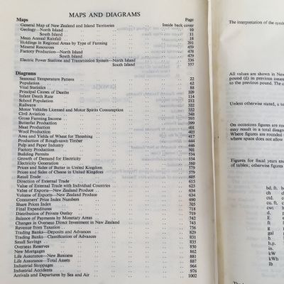 New Zealand Official Year Book 1967