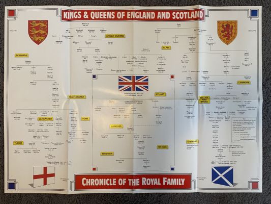 Chronicle of the Royal Family