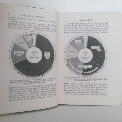 A HANDBOOK ON DISEASES OF CHILDREN