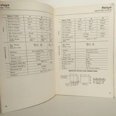 Component Applications Data 1967