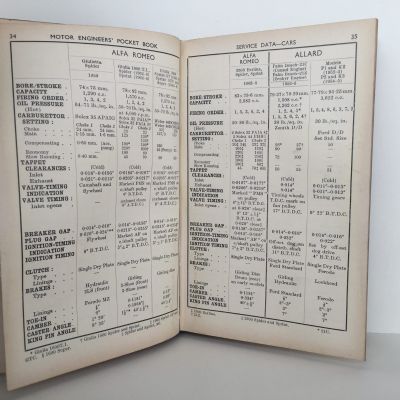 Motor Engineers' Pocket Book