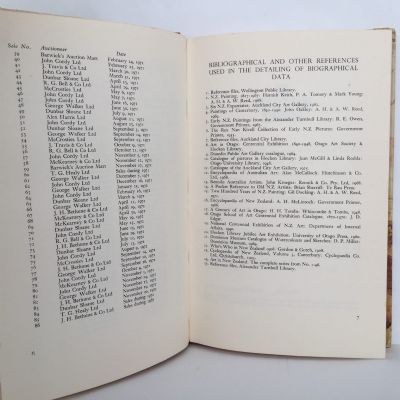 Newrick's New Zealand Art Auction Records