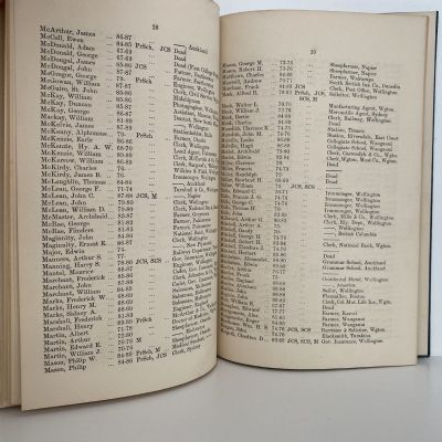 WELLINGTON COLLEGE OLD BOYS' RECORD and short History