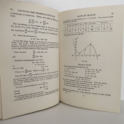 CALCULUS for Technical Students