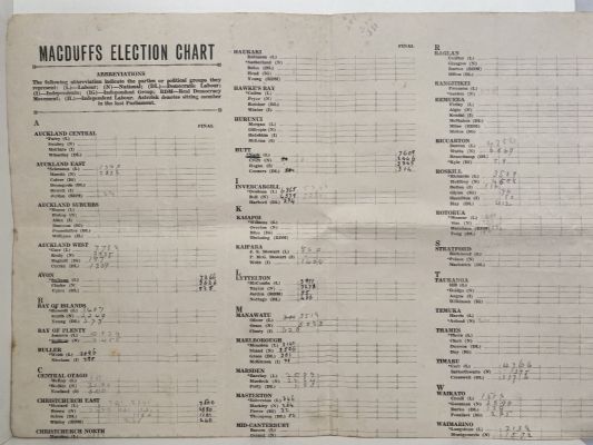 Macduffs Election Chart 1943 