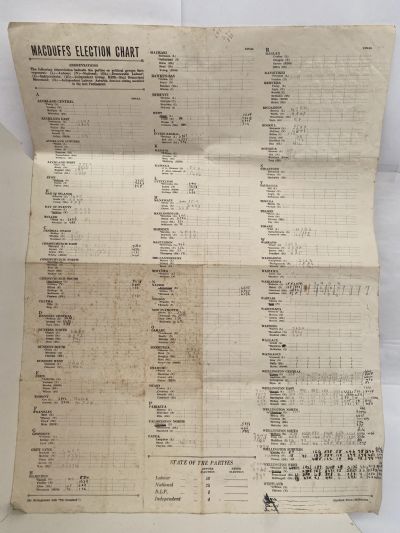 Macduffs Election Chart 1943