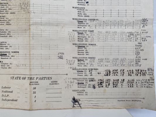 Macduffs Election Chart 1943