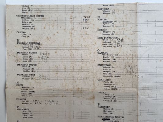 Macduffs Election Chart 1943