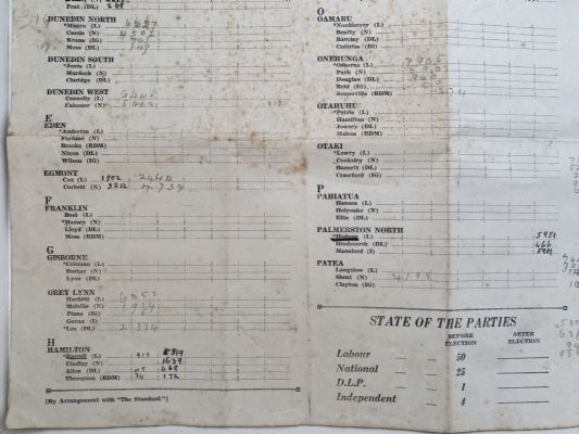 Macduffs Election Chart 1943
